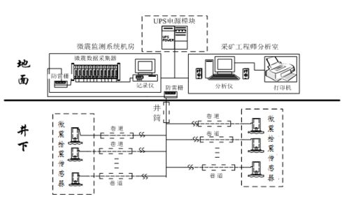 sos微震监测系统,煤矿安全预警的守护者