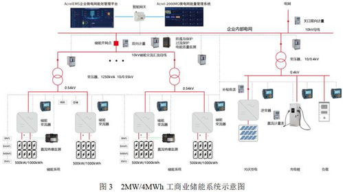 NG电力系统,构建高效、智能、绿色能源网络