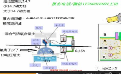 p0172燃油修正系统富化解决,燃油修正系统富化问题诊断与解决策略”