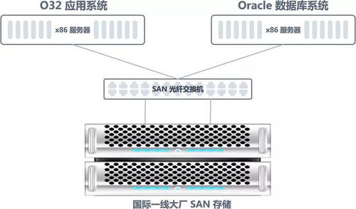 o32系统,引领未来智能科技的创新引擎