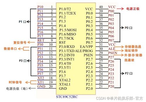 stc最小系统,STC单片机最小系统搭建与原理解析