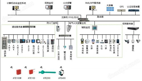 pt 系统,PT系统助力企业数字化转型与智能化升级