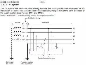TT系统中第二个T,负载设备外壳接地与中性点接地原理
