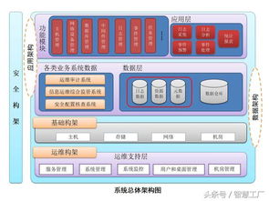 mes系统架构图,企业级生产管理平台核心架构全览