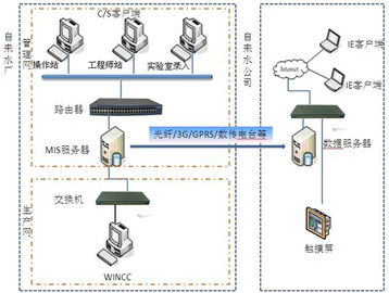 mis系统方案,全面优化管理流程与提升企业竞争力