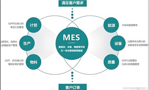 mes系统的功能,制造业高效执行与智能监控的枢纽