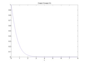 matlab 系统零输入响应,MATLAB实现离散时间系统零输入响应的求解方法