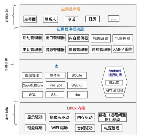 安卓系统的基础架构,分层解析与核心组件详解