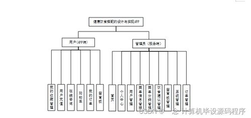 安卓健康饮食系统设计,安卓健康饮食系统创新设计与应用探索