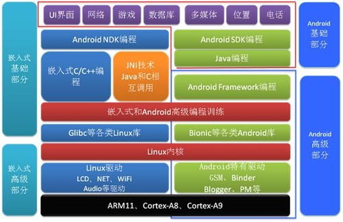 移植安卓系统,技术解析与实施步骤详解