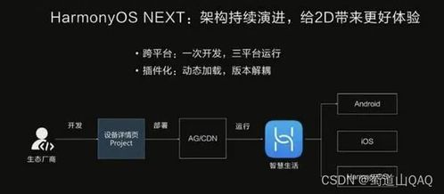 安卓系统和鸿蒙系统有什,系统架构与生态差异深度解析