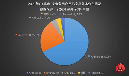 2021安卓系统优化,性能提升与用户体验优化