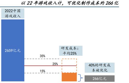 设计游戏成本,全方位解析游戏制作的经济要素