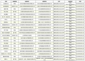 游戏海外授权,揭秘游戏海外授权的奥秘与策略