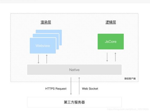 安卓系统组件详解,架构与功能详解