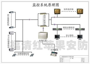 安卓系统最小框图,架构与功能概览