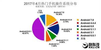 安卓系统排分方法,深度解析用户体验与设备性能的完美融合