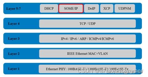 安卓系统用someip,基于安卓系统的SomeIP通信技术概述