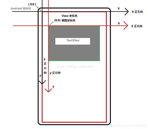 安卓 坐标系统,解锁移动应用定位奥秘