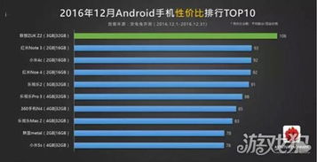 联想zukz2安卓系统,深度解析安卓系统带来的极致体验