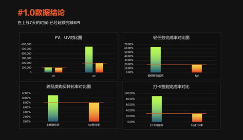 游戏业务指标,全面洞察游戏运营与市场表现的关键数据