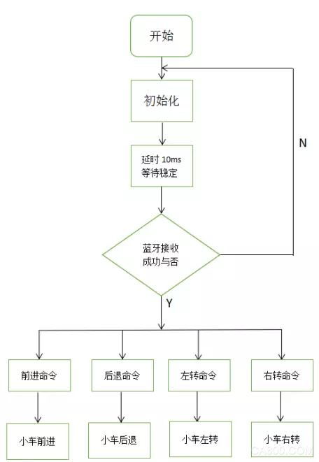 基于安卓的小车遥控系统,创新科技与便捷操控的完美融合