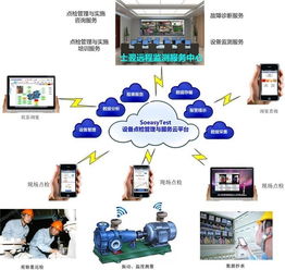安卓巡检系统,智能化设备巡检管理新篇章