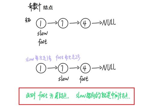 链表用于游戏,以贪吃蛇游戏为例
