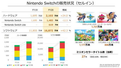 ns游戏数据,探索任天堂Switch的丰富游戏世界