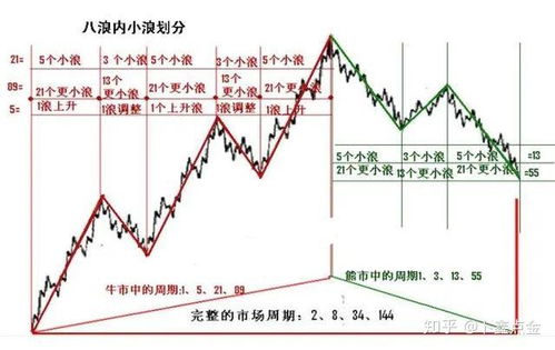 数浪游戏,挑战智慧极限的数字探险之旅