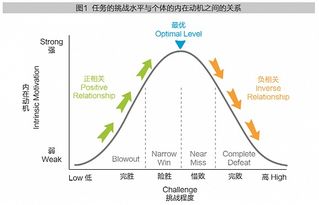 分长短游戏,分长短游戏的智慧对决