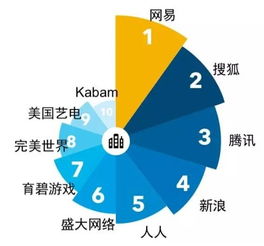 网游戏职级,解锁职业进阶之路
