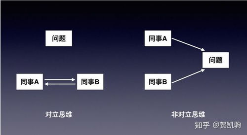 提问游戏策划,构建虚拟世界的艺术与科学