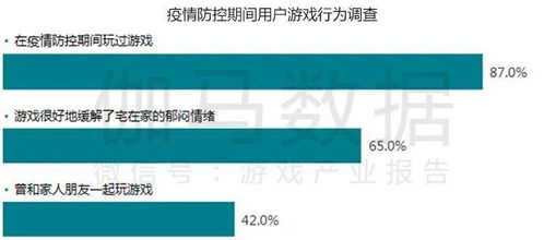 游戏产业疫情,逆境求生与未来展望