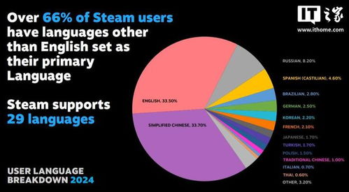 游戏数据英语,Global Gaming Industry: A Comprehensive Ove