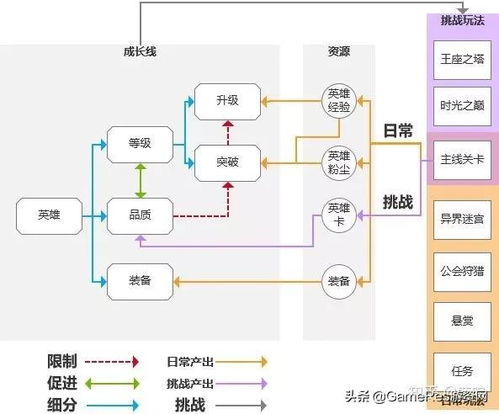 分析游戏结构,构建引人入胜的虚拟世界