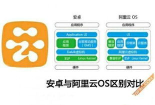 安卓系统内核开源吗,揭秘开源背后的创新与自由