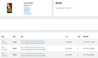 怎么下载安卓7.1系统,安卓7.1系统下载全攻略