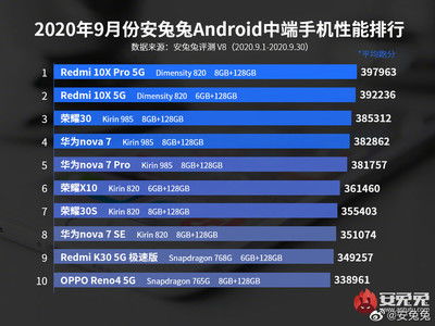 安卓系统安全排名,揭秘最安全的手机操作系统