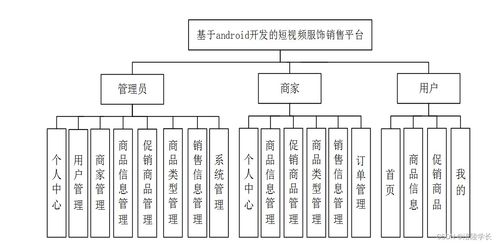 基于安卓销售系统设计,基于安卓平台的移动销售系统创新设计与市场应用概述