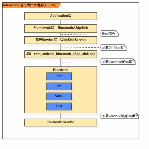 安卓系统介绍蓝牙设备,探索安卓系统下的蓝牙设备连接与操控技巧