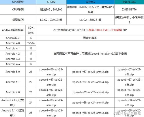 安卓12系统适用框架,兼容框架全面解析