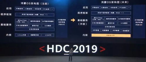 华为算安卓系统么,安卓生态下的创新与突破