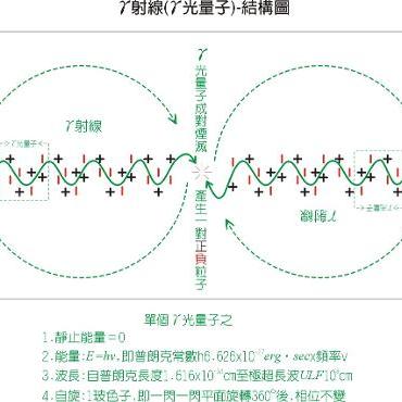 r射线