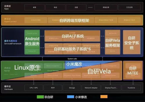 澎湃是安卓几系统,探索原生Android体验新篇章