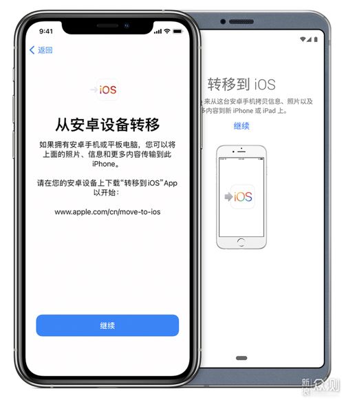 苹果系统如何转到安卓,轻松实现跨平台迁移攻略