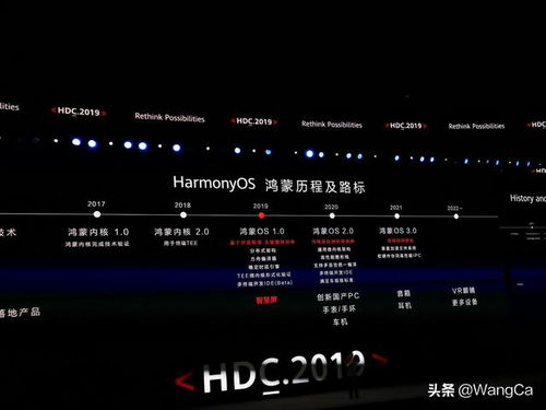 安卓怎么变为鸿蒙系统,系统转换的全面指南