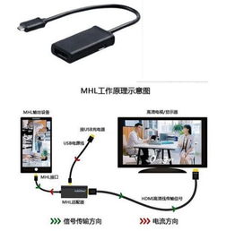电脑连接安卓系统电视,打造无缝娱乐体验的完美解决方案