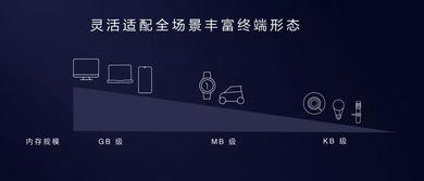 华为系统鸿蒙pk安卓,谁将引领未来？
