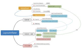 安卓系统服务的原理,架构原理与运行机制深度解析
